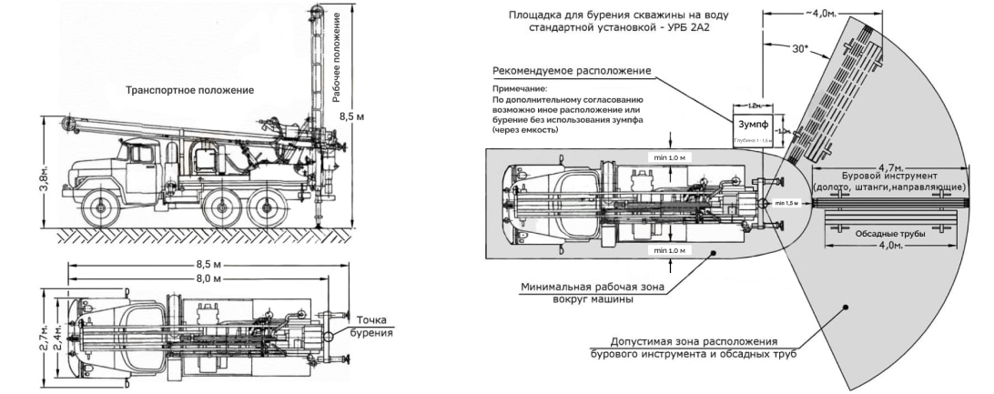 Купить Буровую Установку 2а2 Б У